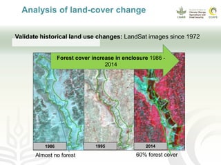 CCAFS EA Presentation for MOT training in ILRI Addis Ababa, Ethiopia.