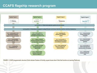 CCAFS EA Presentation for MOT training in ILRI Addis Ababa, Ethiopia.