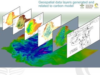 CCAFS EA Presentation for MOT training in ILRI Addis Ababa, Ethiopia.
