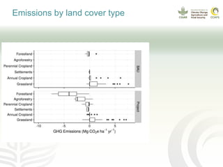 CCAFS EA Presentation for MOT training in ILRI Addis Ababa, Ethiopia.