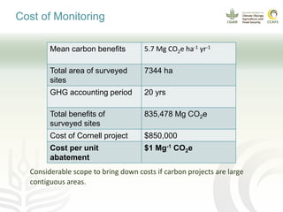 CCAFS EA Presentation for MOT training in ILRI Addis Ababa, Ethiopia.