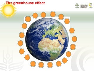 CCAFS EA Presentation for MOT training in ILRI Addis Ababa, Ethiopia.