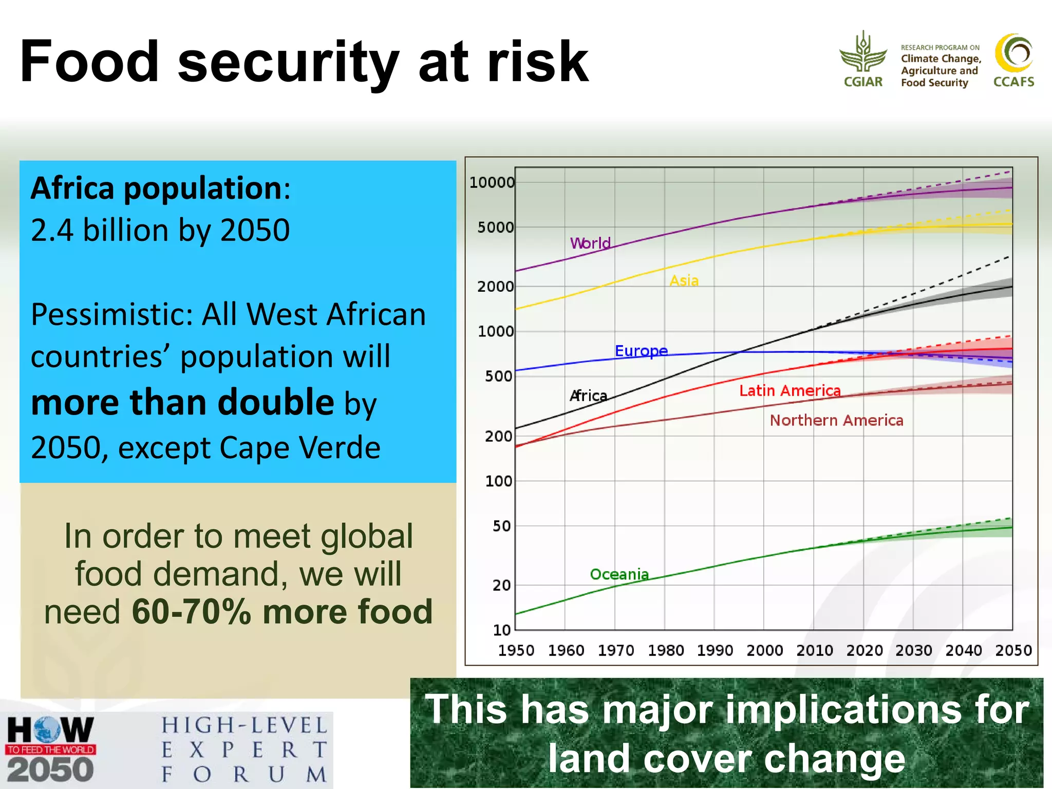 Climate change and food security in West Africa: Demand for climate and ...