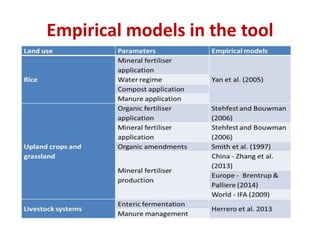 Empirical models in the tool
 