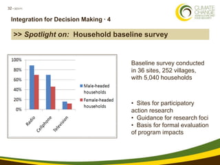 Climate Change, Agriculture and Food Security