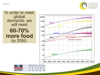 Climate Change, Agriculture and Food Security