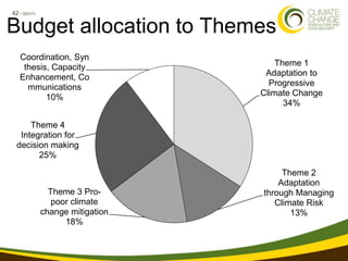Climate Change, Agriculture and Food Security
