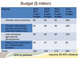 CCAFS – Presentation for Discussion with Donors and Partners – June 2013