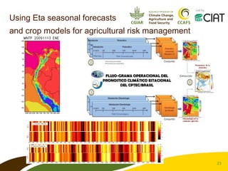CCAFS – Presentation for Discussion with Donors and Partners – June 2013