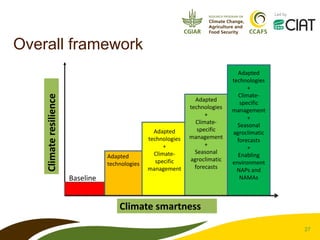 CCAFS – Presentation for Discussion with Donors and Partners – June 2013
