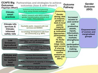 CCAFS – Presentation for Discussion with Donors and Partners – June 2013