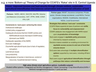 CCAFS – Presentation for Discussion with Donors and Partners – June 2013