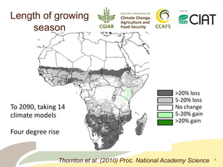 CCAFS – Presentation for Discussion with Donors and Partners – June 2013