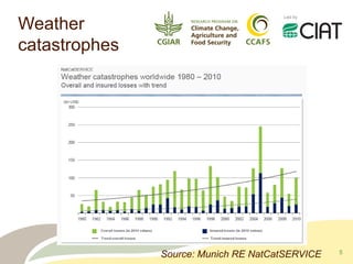 CCAFS – Presentation for Discussion with Donors and Partners – June 2013