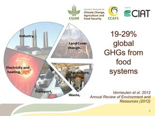 CCAFS – Presentation for Discussion with Donors and Partners – June 2013