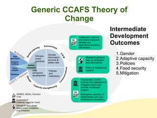 CCAFS – Presentation for Discussion with Donors and Partners – June 2013