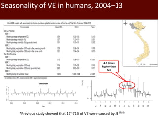 Surveillance and early warning systems for climate-sensitive diseases in Vietnam (2015–17)