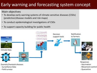 Surveillance and early warning systems for climate-sensitive diseases in Vietnam (2015–17)