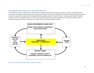 Advance Copy


How might climate change increase risk of food insecurity?
A unit of analysis or a system is vulnerable to an adverse shock or change if it will suffer harm from which it is difficult to recover. Vulnerability to climate
change can be conceived as a function of exposure to a hazard (such as changes in temperature or precipitation from climate change), sensitivity to that hazard
(for example, maize yields are highly sensitive to drought) and finally, adaptive capacity in the face of the hazard. Adaptive capacity reflects the ability of a
system or community to manage the impacts of a shock. Figure 2 below, illustrates these concepts for food systems. If people have sufficient assets or
strategies to manage a shock without suffering harm, then they will not be vulnerable (McCarthy et al 2001).



                                         GLOBAL ENVIRONMENTAL CHANGE (GEC)

                                         Change in type, frequency & magnitude of
                                                  environmental threats




       Capacity to
        cope with
           &/or                                          FOOD SYSTEM                                                Exposure
         recover                                  RESILIENCE / VULNERABILITY                                         to GEC
        from GEC




                                                        SOCIETAL CHANGE

                                              Change in institutions, resource
                                           accessibility, economic conditions, etc.




Figure 2. Conceptual diagram of food system vulnerability. GECAFS 2005.


                                                                                                                                                              14
 
