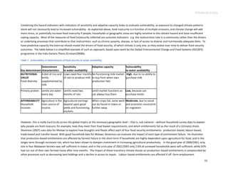Advance Copy


Combining the hazard indicators with indicators of sensitivity and adaptive capacity helps to evaluate vulnerability, as exposure to changed climate patterns
alone will not necessarily lead to increased vulnerability. As explained above, food insecurity is a function of multiple stressors, and climate change will add
more stress, or potentially increase food insecurity if people, households or geographic areas are highly sensitive to the climate hazard and have insufficient
coping capacity. Most of the measures of food (in)security collected are outcome indicators: e.g. the malnutrition rate in a community rather than the drivers
or underlying processes that contribute to that malnutrition, such as chronic poverty, disease, or lack of access to diverse and nutritionally adequate diets. To
have predictive capacity the exercise should model the drivers of food security, of which climate is only one, as they evolve over time to deliver food security
outcomes. The table below is a simplified example of such an approach, based upon work by the Global Environmental Change and Food Systems (GECAFS)
programme in the Indo-Ganetic Plains (Ericksen2008b).

Table 1. Vulnerability of determinants of food security to water availability

                   Determinant          Sensitivity             Adaptive capacity               Vulnerability
Key determinant    characteristics      to water availability                                   to water availability
NUTRITIONAL        A diet of rice and   Cows need four months No functioning milk market         High, due to no ability to
VALUE              lentils              of rain to produce milk to buy from when own            purchase milk
Food diversity     supplemented by                              production fails
                   milk

Primary protein Lentils are eaten Lentils need two                 Lentil market functions so   Low, because can
                every day         months of rain                   can always buy them          purchase lentils

AFFORDABILITY Agriculture is the Agricultural earnings  When crops fail, some work Moderate, due to social
Household     main source of     depend upon good       can be found in towns or   and economic constraints
incomes       income             yields and functioning further away               on migration
                                 markets


However, this is really hard to do across the global tropics at the necessary geographic level – that is, sub national – without household survey data to explain
why people are food insecure; for example, how they meet their food basket requirements, and which entitlements fail as the result of a (climate) shock.
Devereux (2007) uses data for Malawi to explore how droughts and floods affect each of four food security entitlements: production-based, labour-based,
trade-based and transfer-based. With good household data for Malawi, Devereux can evaluate the impact of each type of entitlement failure. He illustrates
that production-based entitlements are affected by harvest failure in the short term if households are highly dependent upon agriculture for food, and in the
longer term through increased risk, which has been shown to dampen investment in increasing agricultural productivity. In the good year of 2000/2001, only
one in four Malawian farmers was self sufficient in maize, and in the crisis year of 2001/2002 only 2.6% of surveyed households were self-sufficient, while 92%
had run out of their own farmed maize after nine months. The impact of these transitory climate shocks on production-based entitlements is compounded by
other processes such as decreasing land holdings and a decline in access to inputs. Labour-based entitlements are affected if off -farm employment

                                                                                                                                                               15
 