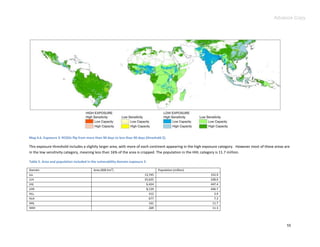 Advance Copy




Map 4.6. Exposure 3: RCGDs flip from more than 90 days to less than 90 days (threshold 2).

This exposure threshold includes a slightly larger area, with more of each continent appearing in the high exposure category. However most of these areas are
in the low sensitivity category, meaning less than 16% of the area is cropped. The population in the HHL category is 11.7 million.

Table 5. Area and population included in the vulnerability domain exposure 3

Domain                                    Area (000 Km2)                            Population (million)
LLL                                                                        13,745                            152.9
LLH                                                                        25,625                            228.0
LHL                                                                         6,424                            447.4
LHH                                                                         8,129                            446.7
HLL                                                                           412                              3.9
HLH                                                                           677                              7.3
HHL                                                                           161                             11.7
HHH                                                                           269                             11.3




                                                                                                                                                           55
 