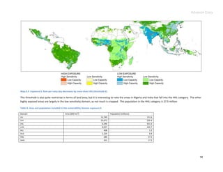 Advance Copy




Map.4.9. Exposure 6: Rain per rainy day decreases by more than 10% (threshold 6).

This threshold is also quite restrictive in terms of land area, but it is interesting to note the areas in Nigeria and India that fall into the HHL category. The other
highly exposed areas are largely in the low sensitivity domain, as not much is cropped. The population in the HHL category is 27.5 million.

Table 8. Area and population included in the vulnerability domain exposure 6

Domain                                    Area (000 Km2)                            Population (millions)
LLL                                                                        13,749                                   151.6
LLH                                                                        25,073                                   226.4
LHL                                                                         6,296                                   431.6
LHH                                                                         8,097                                   440.7
HLL                                                                           408                                     5.3
HLH                                                                         1,229                                     8.9
HHL                                                                           289                                    27.5
HHH                                                                           301                                    17.3




                                                                                                                                                                     58
 