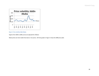 Advance Copy



                     Price volatility Addis
              400
                            Ababa
              300
Birr per KG




              200
                                                                                                    Maize
              100

                0
                    Jan-…


                                    Jan-…


                                                    Jan-…


                                                                    Jan-…


                                                                                    Jan-…
                            Jul-…


                                            Jul-…


                                                            Jul-…


                                                                            Jul-…


Figure 5. Price volatility Addis Ababa.                                                     Jul-…

Figures from 2005 to 2009; prices are adjusted for inflation.

Maize prices are more stable than bean or rice prices. All three graphs in Figure 3 show the 2008 price spike.




                                                                                                                     68
 