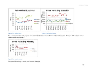 Advance Copy



                          Price volatility Accra                                                                                                             Price volatility Bamako
                                                                                                                                             35000
                   1.20
                                                                                                                                             30000




                                                                                                                                   CFA franc/100kg
                   1.00
                                                                                                                                             25000
                   0.80
    Cedi/kg




                                                                                                                                             20000
                   0.60                                                                                                    Maize             15000                                                                                                                      Millet
                   0.40                                                                                                    beans             10000                                                                                                                      rice
                   0.20                                                                                                    rice                      5000                                                                                                               sorghum
                   0.00                                                                                                                                 0
                                                               May-07


                                                                                  Mar-08
                                                                                            Aug-08
                                                                        Oct-07




                                                                                                              Jun-09
                           Sep-05


                                             Jul-06
                                                      Dec-06




                                                                                                     Jan-09
                                    Feb-06




                                                                                                                                                                     May-06



                                                                                                                                                                                                May-07



                                                                                                                                                                                                                           May-08



                                                                                                                                                                                                                                                      May-09
                                                                                                                                                            Jan-06



                                                                                                                                                                                       Jan-07



                                                                                                                                                                                                                  Jan-08



                                                                                                                                                                                                                                             Jan-09
                                                                                                                                                                              Sep-06



                                                                                                                                                                                                         Sep-07



                                                                                                                                                                                                                                    Sep-08



                                                                                                                                                                                                                                                               Sep-09
Figure 6. Price volatility Accra.                                                                                                           Figure 7. Price volatility Bamako.

Rice is more expensive than millet, sorghum, beans or maize, but there are no major differences in the volatility of prices. The impact of the food price crisis of
2008 can also be seen (Figs 6 & 7).


                   Price volatility Niamey
                   400
    CFA franc/kg




                   300
                   200
                   100                                                                                            Millet
                     0                                                                                            sorghum
                          Jan-05


                                             Jul-06


                                                               Jan-08


                                                                                   Jul-09
                                                      Apr-07
                                    Oct-05




                                                                         Oct-08




Figure 8. Price volatility Niamey.

The spike of 2005 was huge in Niamey, even relative to 2008 (Fig 8).

                                                                                                                                                                                                                                                                                      75
 