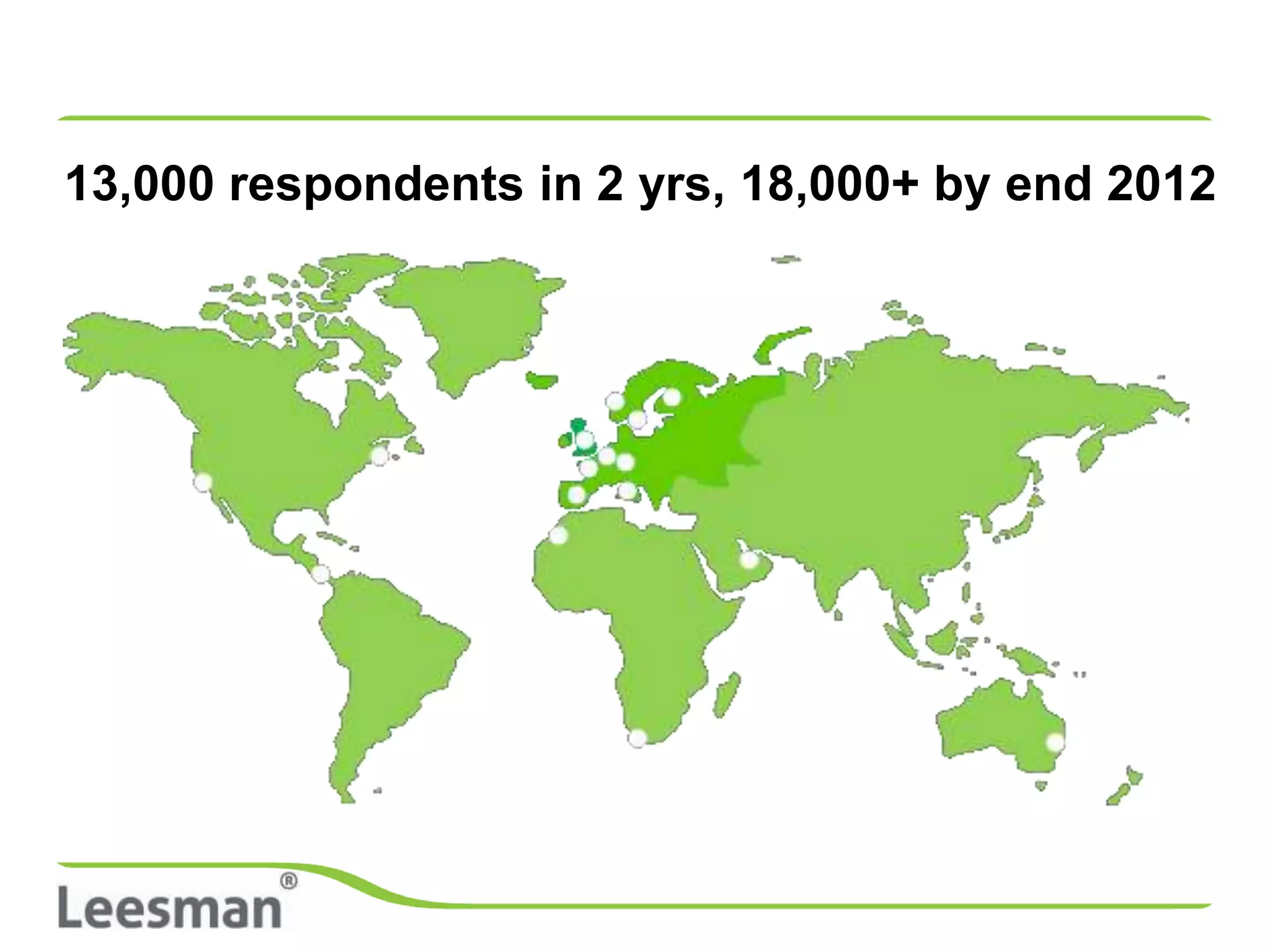 13,000 respondents in 2 yrs, 18,000+ by end 2012
 
