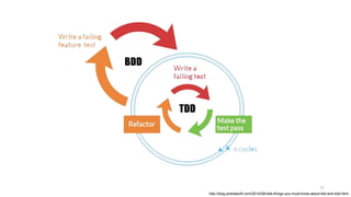 http://blog.andolasoft.com/2014/06/rails-things-you-must-know-about-tdd-and-bdd.html
11
 