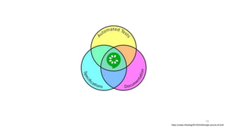 https://cukes.info/blog/2015/03/24/single-source-of-truth
14
 