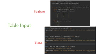 Table Input
Steps
Feature
23
 