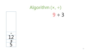 Algorithm (, )
9
5
+
12
-
3
32
 