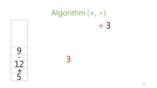 Algorithm (, )
9
5
+
12
-
3
3
33
 