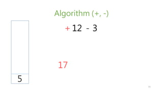 Algorithm (+, -)
3
5
+ 12 -
17
35
 