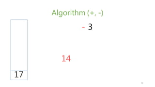 Algorithm (+, -)
3
17
-
14
36
 
