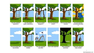http://projectcartoon.com/
7
 