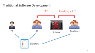 Coding / UTAT
8
PO QA Developers
User Story
Traditional Software Development
Software
X
 