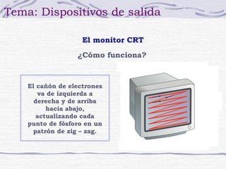 Tema: Dispositivos de salida

                    El monitor CRT

                  ¿Cómo funciona?



    El cañón de electrones
       va de izquierda a
      derecha y de arriba
          hacia abajo,
       actualizando cada
    punto de fósforo en un
     patrón de zig – zag.
 