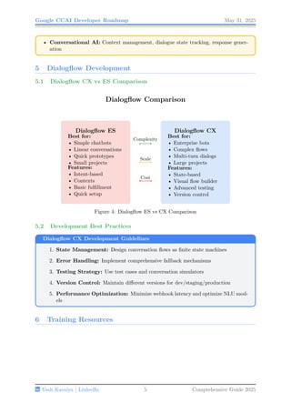 How to Become Conversation AI Developer Roadmap | PDF
