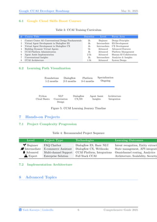 How to Become Conversation AI Developer Roadmap | PDF