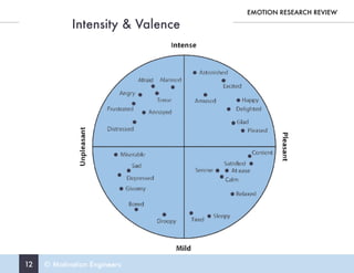 12 © Motivation Engineers
Intensity & Valence
EMOTION RESEARCH REVIEW
 