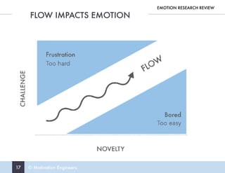 17 © Motivation Engineers
FLOW IMPACTS EMOTION
EMOTION RESEARCH REVIEW
 
