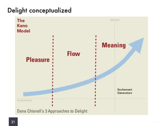 ©2010DiamondManagement&TechnologyConsultants,Inc.
!21
Delight conceptualized
21
 