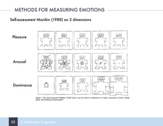 25 © Motivation Engineers
METHODS FOR MEASURING EMOTIONS
Self-assessment Manikin (1980) on 3 dimensions
Pleasure
Arousal
Dominance
 