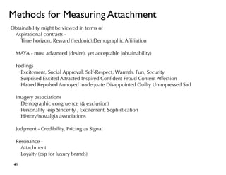 Obtainability might be viewed in terms of
Aspirational contrasts -
Time horizon, Reward (hedonic),Demographic Afﬁliation
MAYA - most advanced (desire), yet acceptable (obtainability)
Feelings
Excitement, Social Approval, Self-Respect, Warmth, Fun, Security
Surprised Excited Attracted Inspired Conﬁdent Proud Content Affection
Hatred Repulsed Annoyed Inadequate Disappointed Guilty Unimpressed Sad
Imagery associations
Demographic congruence (& exclusion)
Personality esp Sincerity , Excitement, Sophistication
History/nostalgia associations
Judgment - Credibility, Pricing as Signal
Resonance -
Attachment
Loyalty (esp for luxury brands)
Methods for Measuring Attachment
!41
 