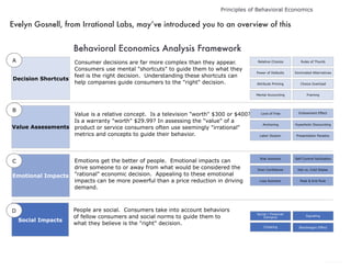 ©2010DiamondManagement&TechnologyConsultants,Inc.
!7Principles of Behavioral Economics
Behavioral Economics Analysis Framework
Decision Shortcuts
Value Assessments
Emotional Impacts
Social Impacts
Consumer decisions are far more complex than they appear.
Consumers use mental "shortcuts" to guide them to what they
feel is the right decision. Understanding these shortcuts can
help companies guide consumers to the "right" decision.
Emotions get the better of people. Emotional impacts can
drive someone to or away from what would be considered the
"rational" economic decision. Appealing to these emotional
impacts can be more powerful than a price reduction in driving
demand.
Value is a relative concept. Is a television "worth" $300 or $400?
Is a warranty "worth" $29.99? In assessing the "value" of a
product or service consumers often use seemingly "irrational"
metrics and concepts to guide their behavior.
People are social. Consumers take into account behaviors
of fellow consumers and social norms to guide them to
what they believe is the "right" decision.
Relative Choices
Attribute Priming
Power of Defaults
Mental Accounting
Dominated Alternatives
Rules of Thumb
Choice Overload
Love of Free
Anchoring
Endowment Effect
Hyperbolic Discounting
Presentation Paradox
Social / Financial
Domains
Cheating Bandwagon Effect
Signaling
Risk Aversion
Loss Aversion
Hot vs. Cold States
Self Control Facilitation
Over Confidence
Labor Illusion
A
B
C
D
Framing
Peak & End Rule
Evelyn Gosnell, from Irrational Labs, may’ve introduced you to an overview of this
 