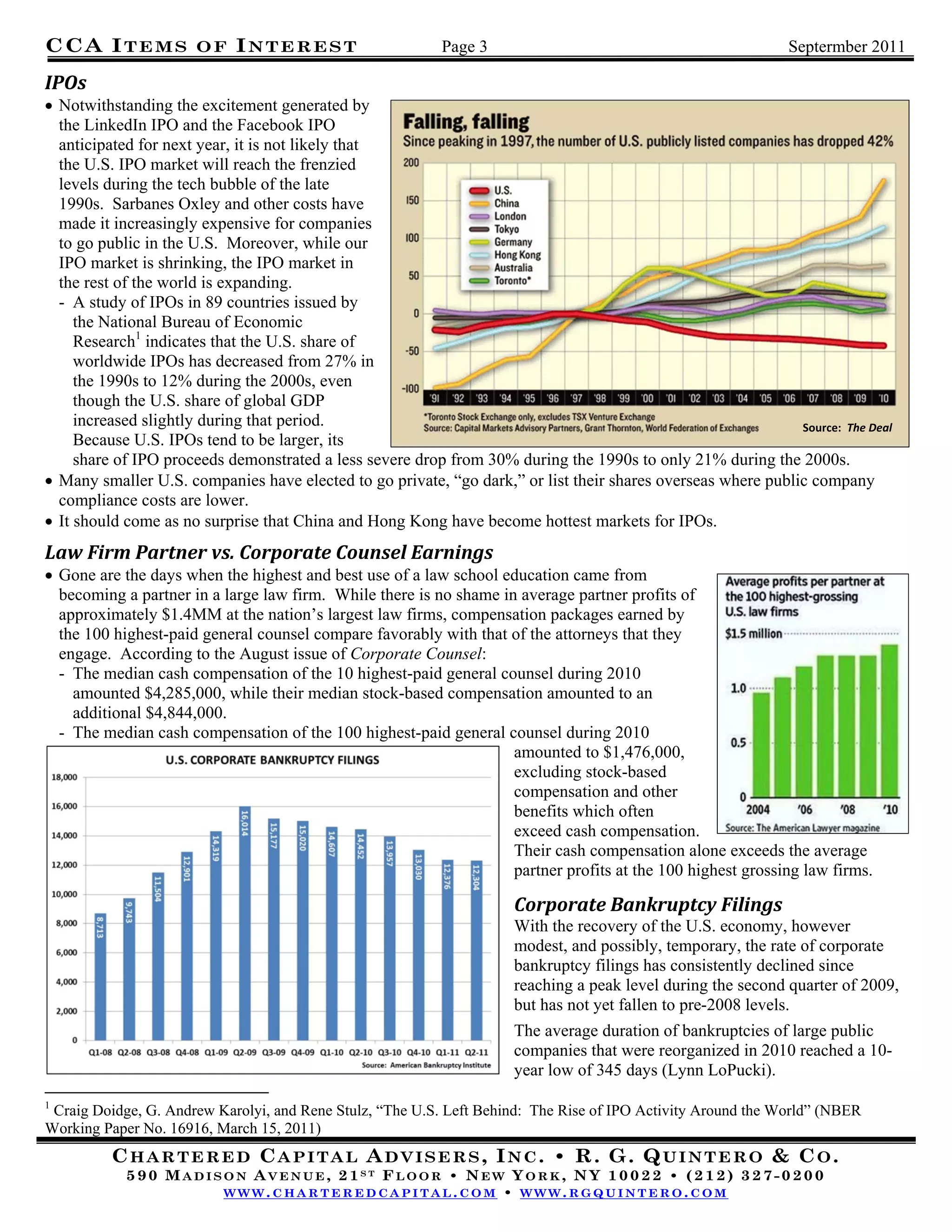CCA I T E M S                          OF         INTEREST     Page 3                                          Septermber 2011
 
IPOs	
 Notwithstanding the excitement generated by
  the LinkedIn IPO and the Facebook IPO
  anticipated for next year, it is not likely that
  the U.S. IPO market will reach the frenzied
  levels during the tech bubble of the late
  1990s. Sarbanes Oxley and other costs have
  made it increasingly expensive for companies
  to go public in the U.S. Moreover, while our
  IPO market is shrinking, the IPO market in
  the rest of the world is expanding.
  - A study of IPOs in 89 countries issued by
     the National Bureau of Economic
     Research1 indicates that the U.S. share of
     worldwide IPOs has decreased from 27% in
     the 1990s to 12% during the 2000s, even
     though the U.S. share of global GDP
     increased slightly during that period.                                                                   Source:  The Deal
     Because U.S. IPOs tend to be larger, its
     share of IPO proceeds demonstrated a less severe drop from 30% during the 1990s to only 21% during the 2000s.
 Many smaller U.S. companies have elected to go private, “go dark,” or list their shares overseas where public company
  compliance costs are lower.
 It should come as no surprise that China and Hong Kong have become hottest markets for IPOs.
Law	Firm	Partner	vs.	Corporate	Counsel	Earnings	
 Gone are the days when the highest and best use of a law school education came from
  becoming a partner in a large law firm. While there is no shame in average partner profits of
  approximately $1.4MM at the nation’s largest law firms, compensation packages earned by
  the 100 highest-paid general counsel compare favorably with that of the attorneys that they
  engage. According to the August issue of Corporate Counsel:
  - The median cash compensation of the 10 highest-paid general counsel during 2010
    amounted $4,285,000, while their median stock-based compensation amounted to an
    additional $4,844,000.
  - The median cash compensation of the 100 highest-paid general counsel during 2010
                                                                    amounted to $1,476,000,
                                                                    excluding stock-based
                                                                    compensation and other
                                                                    benefits which often
                                                                    exceed cash compensation.
                                                                    Their cash compensation alone exceeds the average
                                                                    partner profits at the 100 highest grossing law firms.
                                                                        	
                                                                        Corporate	Bankruptcy	Filings	
                                                                        With the recovery of the U.S. economy, however
                                                                        modest, and possibly, temporary, the rate of corporate
                                                                        bankruptcy filings has consistently declined since
                                                                        reaching a peak level during the second quarter of 2009,
                                                                        but has not yet fallen to pre-2008 levels.
                                                                        The average duration of bankruptcies of large public
                                                                        companies that were reorganized in 2010 reached a 10-
                                                                        year low of 345 days (Lynn LoPucki).
                                                            
1
 Craig Doidge, G. Andrew Karolyi, and Rene Stulz, “The U.S. Left Behind: The Rise of IPO Activity Around the World” (NBER
Working Paper No. 16916, March 15, 2011)
                 CHARTERED CAPITAL ADVISERS, INC. • R. G. QUINTERO & CO.
                     590 MADISON AVENUE, 21ST FLOOR • NEW YORK, NY 10022 • (212) 327-0200
                              WWW.CHARTEREDCAPITAL.COM • WWW.RGQUINTERO.COM
 
 