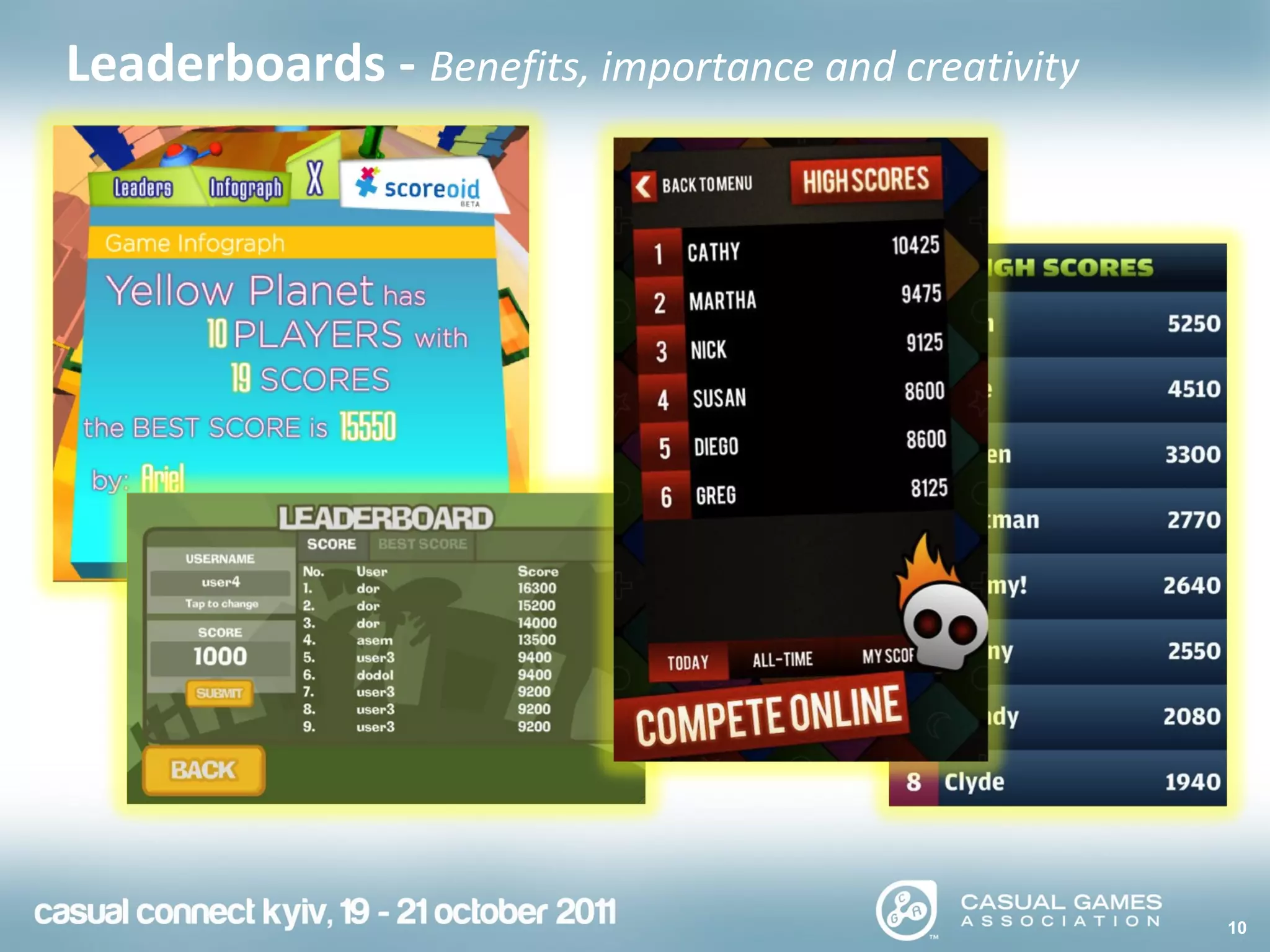 10
Leaderboards - Benefits, importance and creativity
 