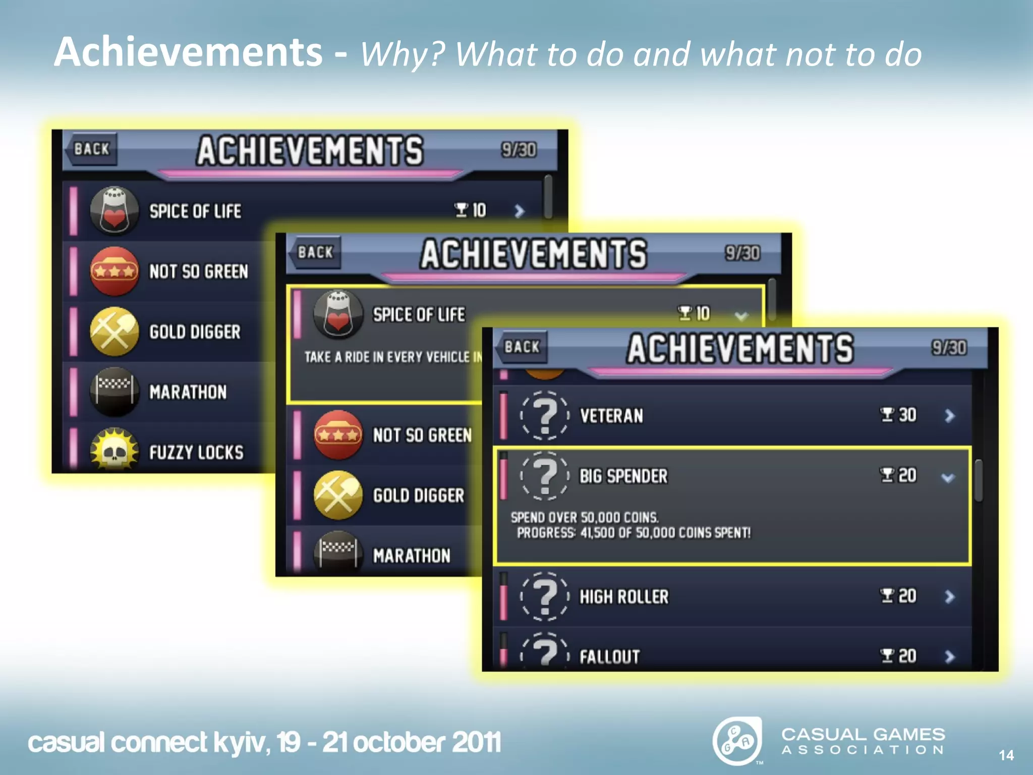 14
Achievements - Why? What to do and what not to do
 
